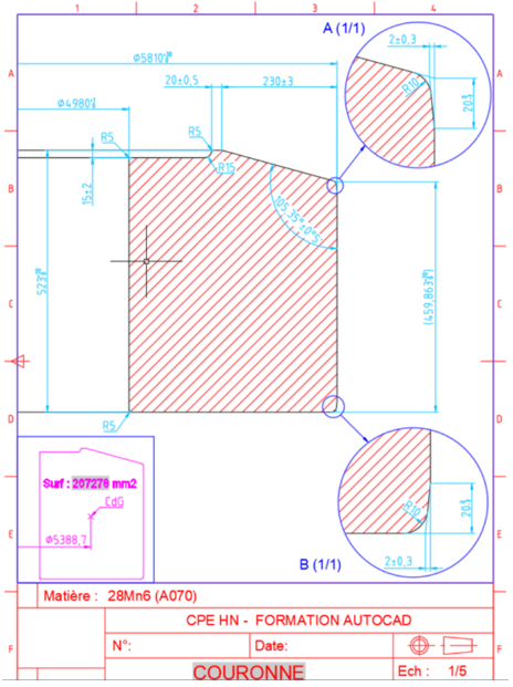 image de la formation