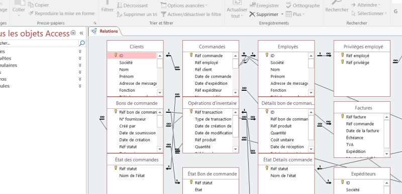 image de la formation